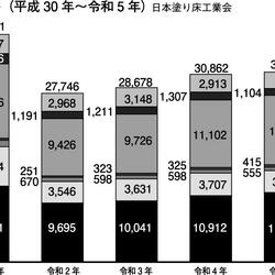 塗り床材出荷量推移.jpg