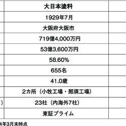 大日本、神東塗料株の公開買付を実施.jpg