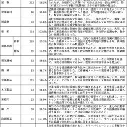 2024年度需要実績見込 2024年度需要実績見込