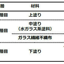 施工仕様