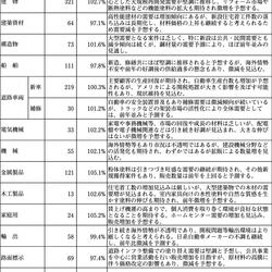 2025年度需要予測
