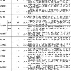 2025年度需要予測 2025年度需要予測