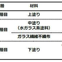 施工仕様