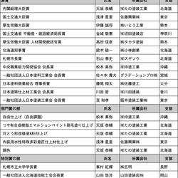 受賞者一覧 受賞者一覧