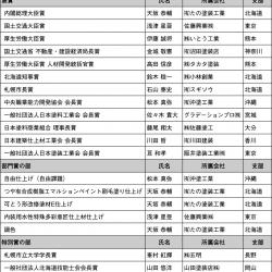 受賞者一覧