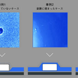 図1：対象ゴミブツの例