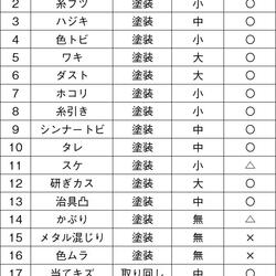 主要欠陥に対する自動外観検査システムの適用範囲 主要欠陥に対する自動外観検査システムの適用範囲