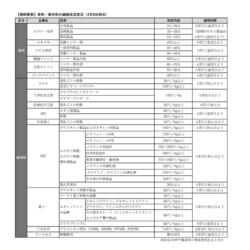 価格改定一覧（4月8日時点）
