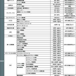 価格改定0507