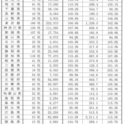 年間完成工事額　2025（令和7）年9月1日現在　単位：100万円