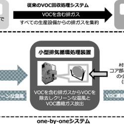 one-by-oneシステムの概略イメージ