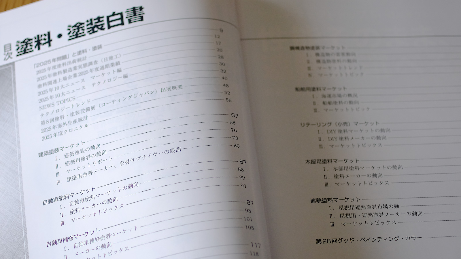 2026年度版 目次 3787