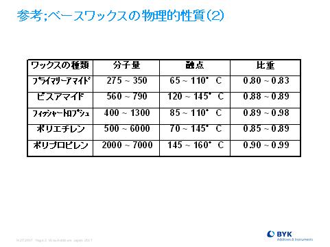 ベースワックスの物理的性質（2）