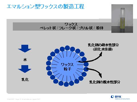 エマルション型ワックスの製造工程