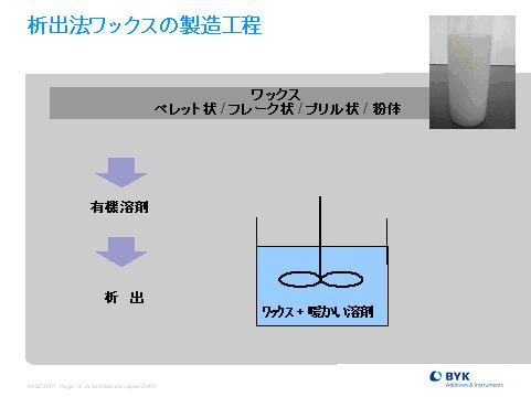 析出法ワックスの製造工程