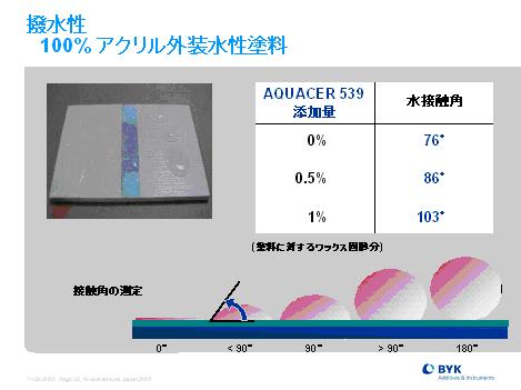 撥水性 100%アクリル外装水性塗料