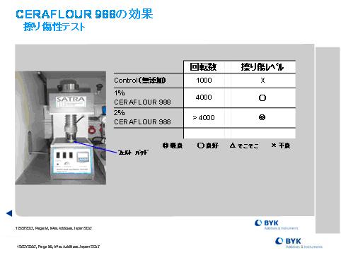 CERAFLOUR998の効果 擦り傷性テスト