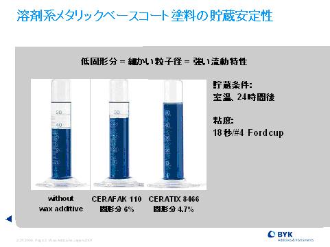 溶剤系メタリックベースコート塗料の貯蔵安定性