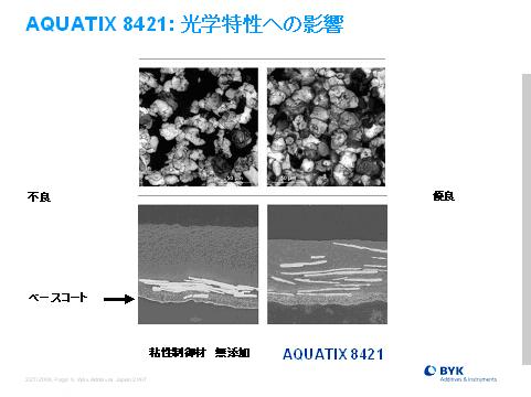 AQUATIX 8421：光学特性への影響