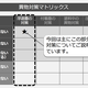 異物対策マトリックス