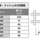 図1