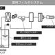 塗料フィルタシステム