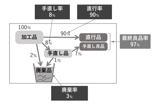 図1