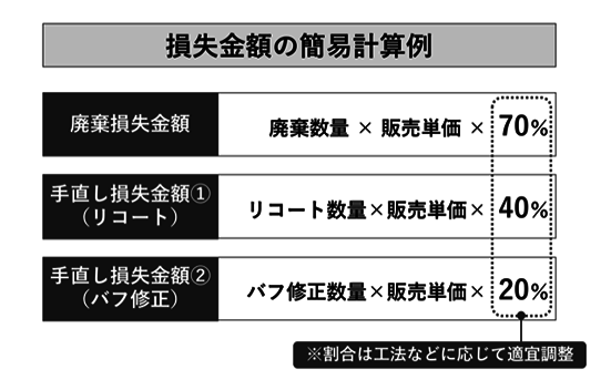 図2