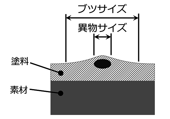 図2