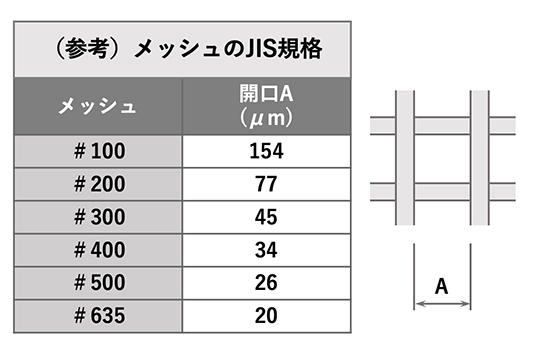 図1