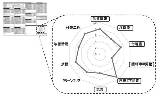 レーダーチャート