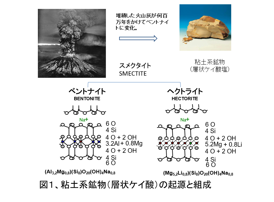 コーティング添加剤最前線 層状無機粒子の様々な機能：層状ケイ