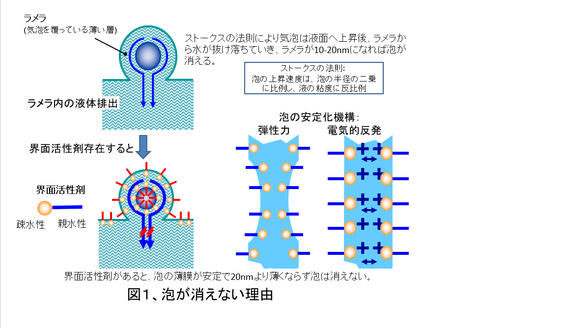 図1