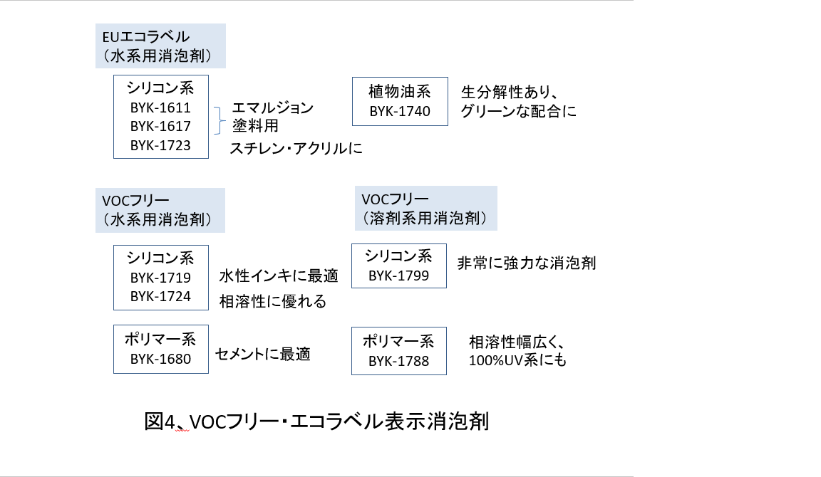 図4