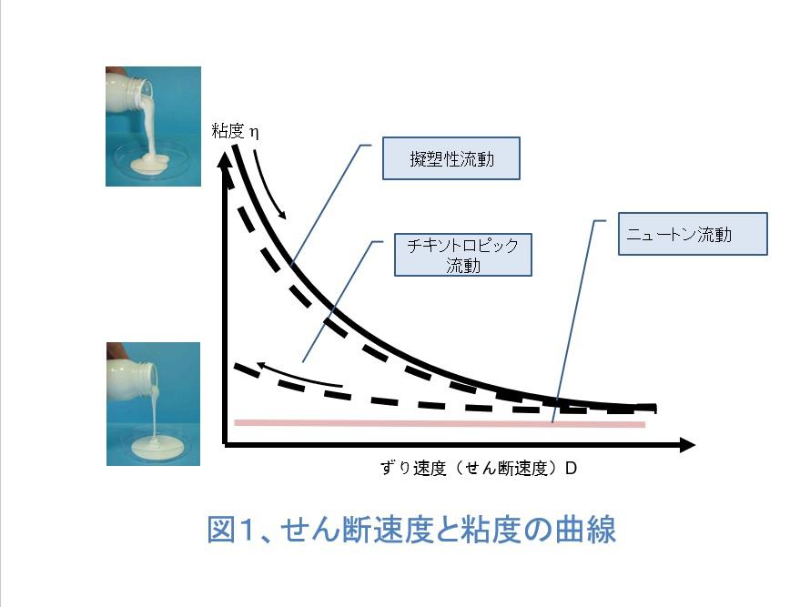 ビックケミー図1.jpg