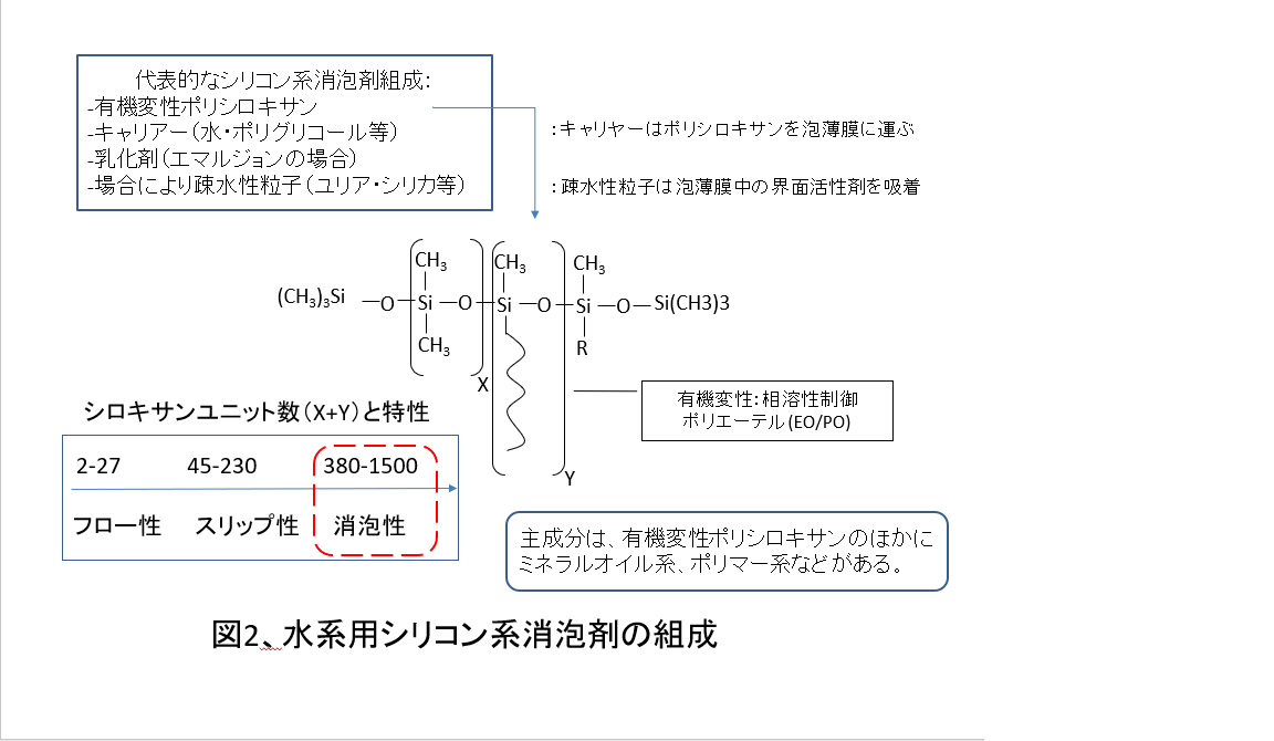 図2