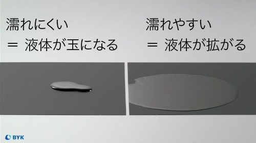 濡れの定義