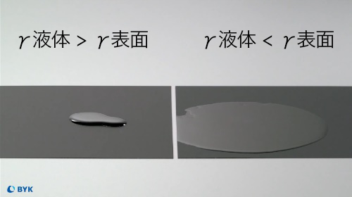 濡れと表面張力の関係